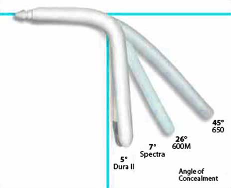 AMS Spectra - مستشفى جراحة زراعة القضيب القابل للطرق من قطعة واحدة ، مومباي ، تشيناي ، دلهي ، كولكاتا ، حيدر أباد ، بنغالور ، بيون ، أحمد أباد في الهند